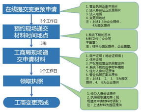 福利來襲！中關(guān)村集成電路設(shè)計園工商注冊服務(wù)全流程詳解
